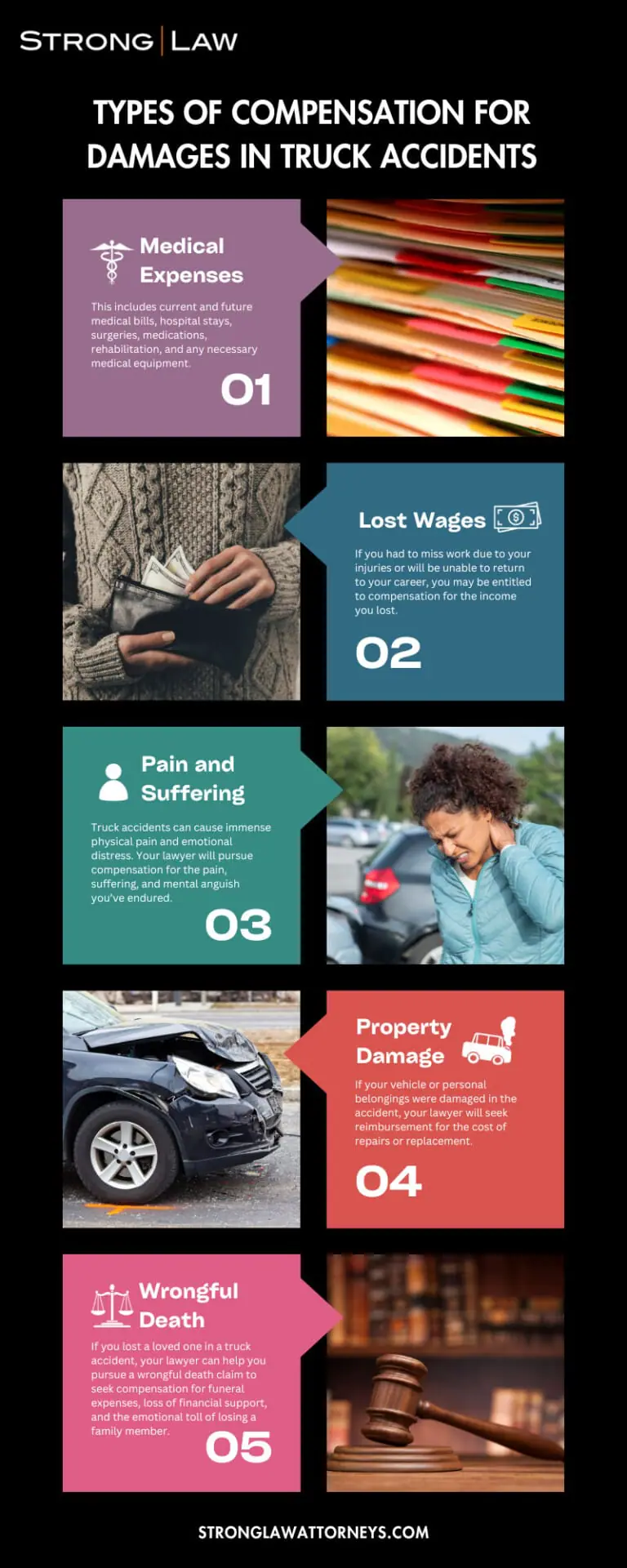 Types Of Compensation For Damages In Truck Accidents Infographic