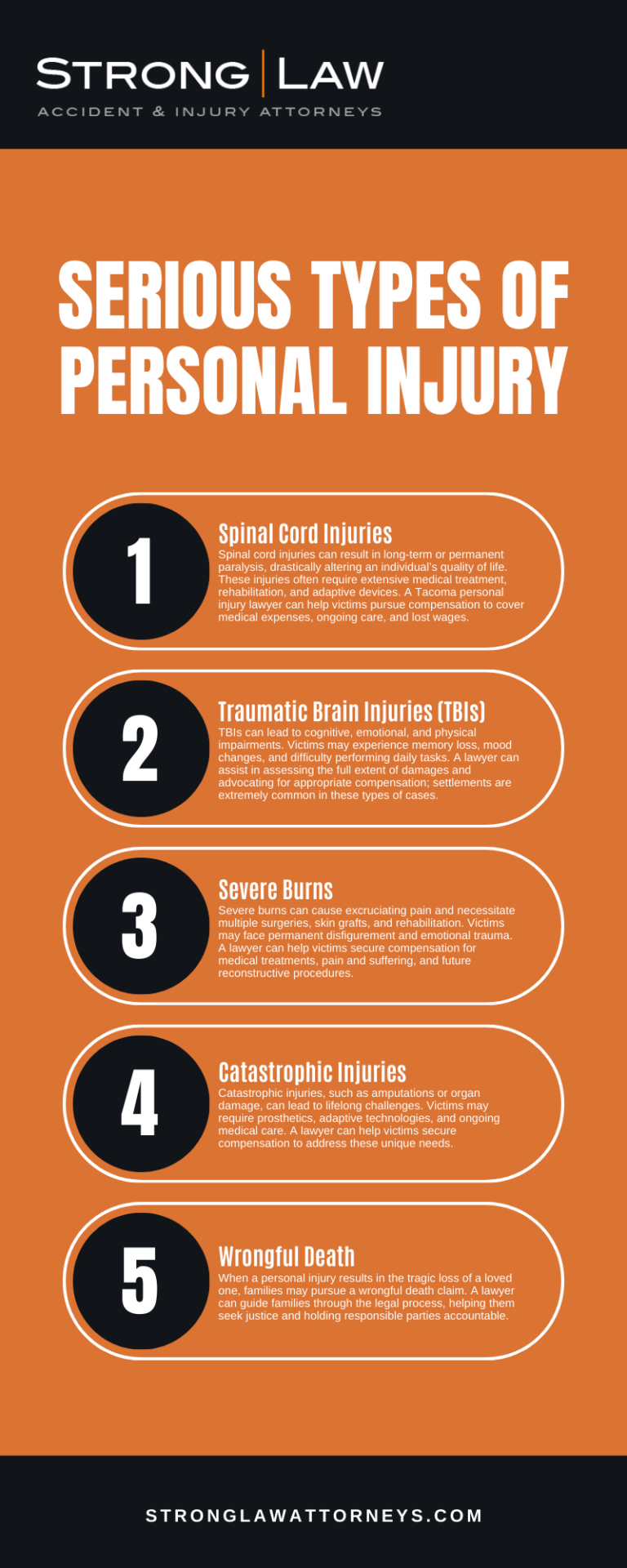 Serious Types Of Personal Injury Infographic