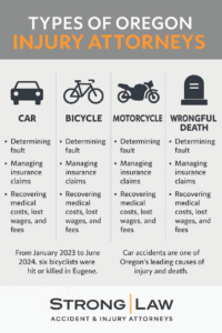 Visual guide comparing services of car, bicycle, motorcycle, and wrongful death attorneys in Oregon with statistics from Eugene traffic reports