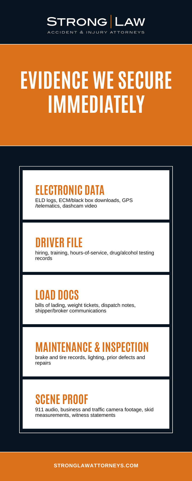 Evidence We Secure Immediately Infographic